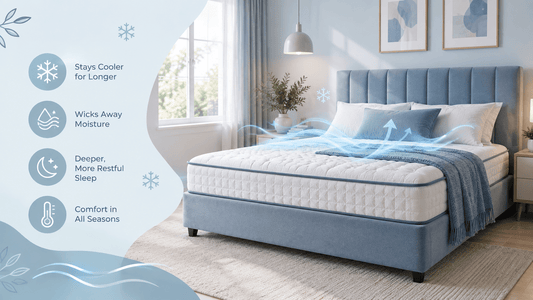 Cooling mattress in a bright blue and white bedroom with airflow graphics, highlighting cooler sleep, moisture control and breathable comfort.