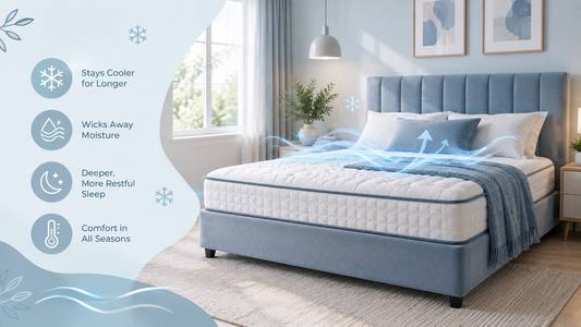 Cooling mattress in a bright blue and white bedroom with airflow graphics, highlighting cooler sleep, moisture control and breathable comfort.