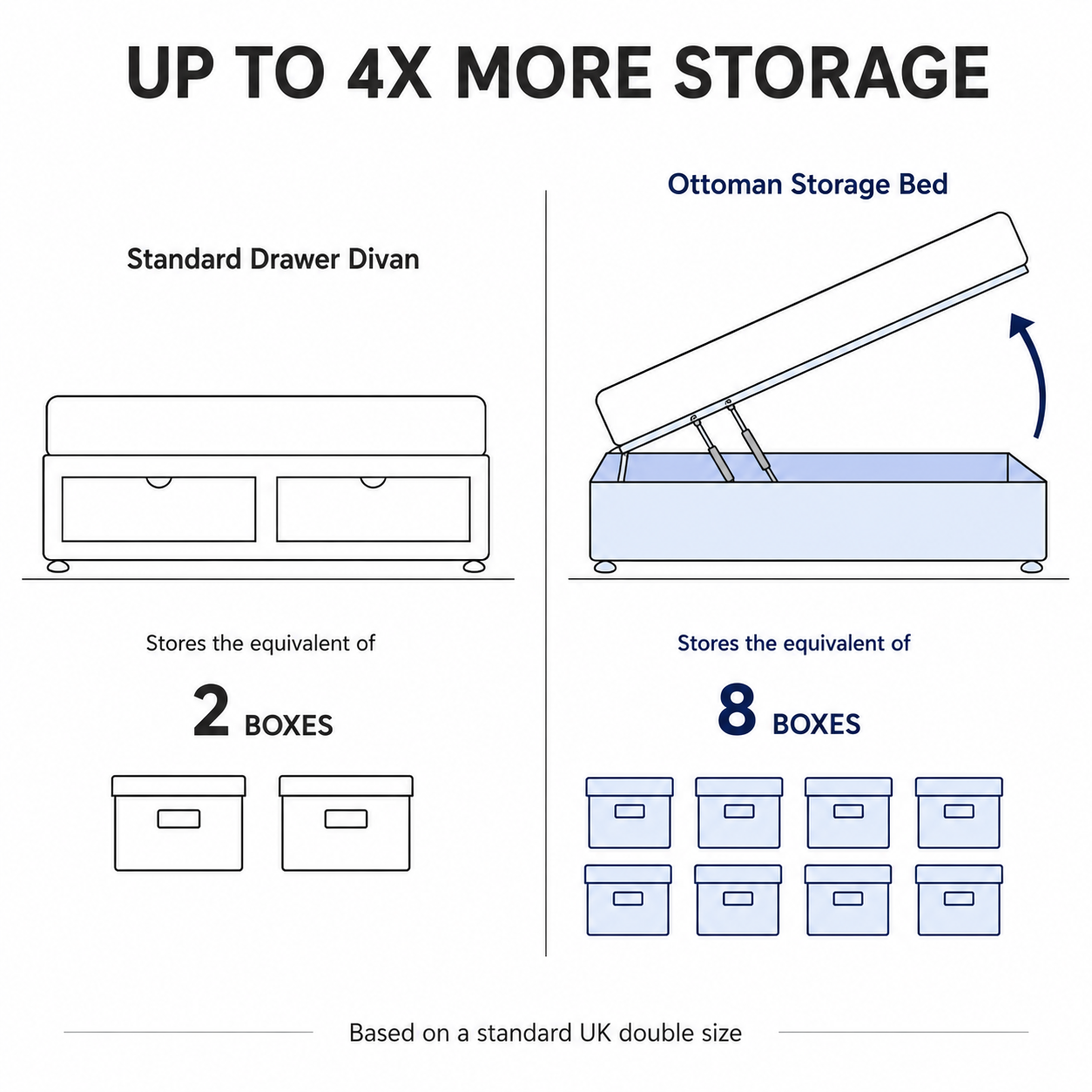 Pimlico Ottoman Storage Divan Base