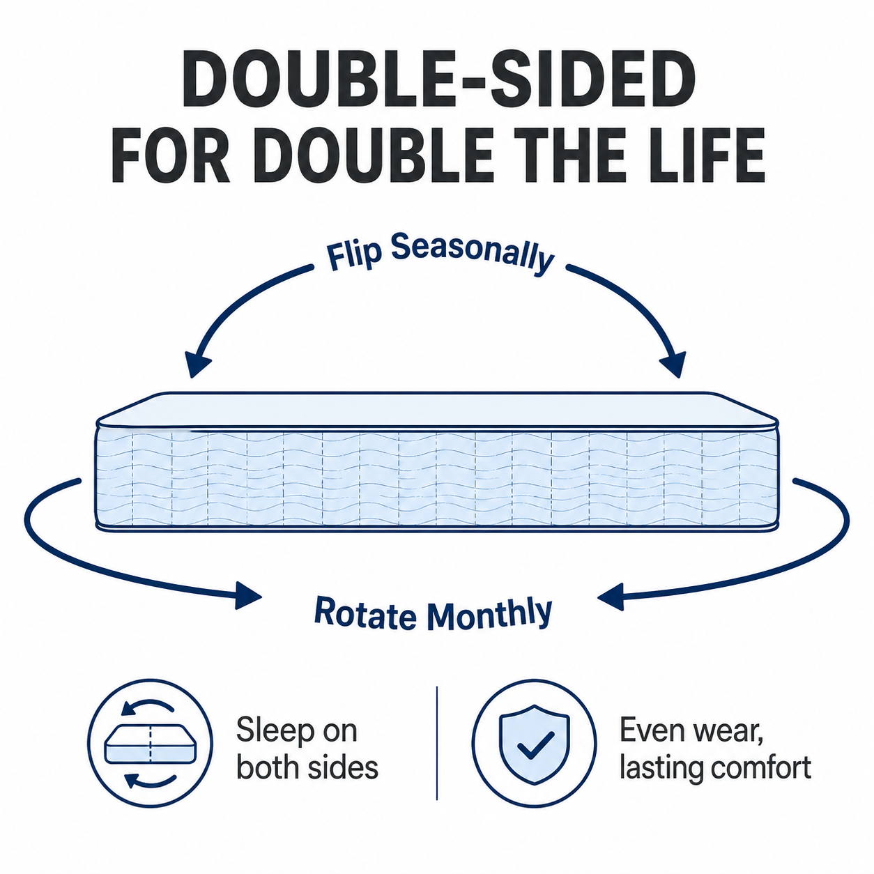 Dream Vendor Contour 3000 Pocket Sprung Latex Mattress