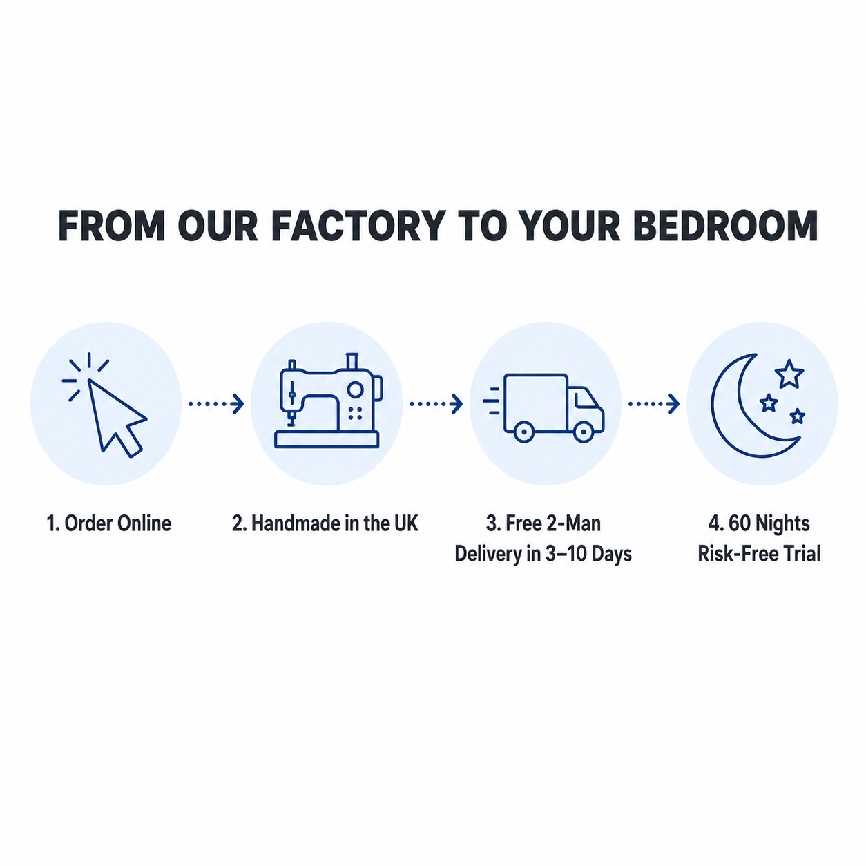 Hampstead Adjustable Electric Bed Base