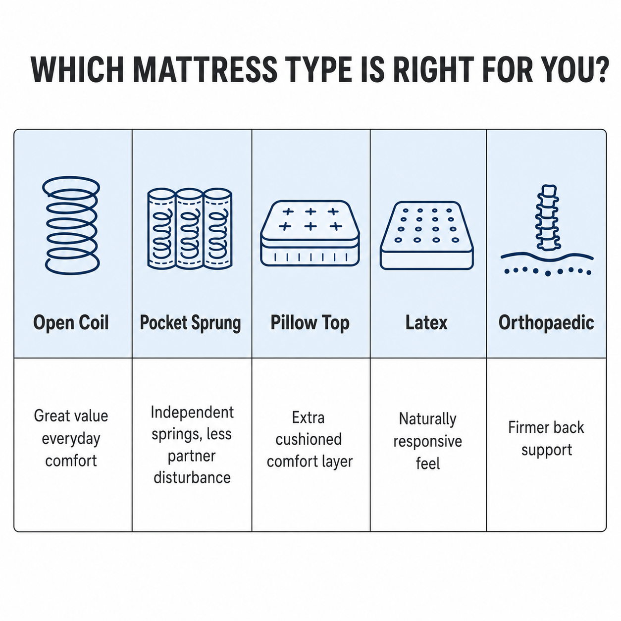 Dream Vendor Contour 3000 Pocket Sprung Latex Mattress