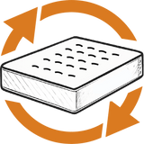 Old Mattress Collection & Recycling