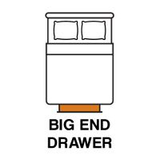 Big End Drawer